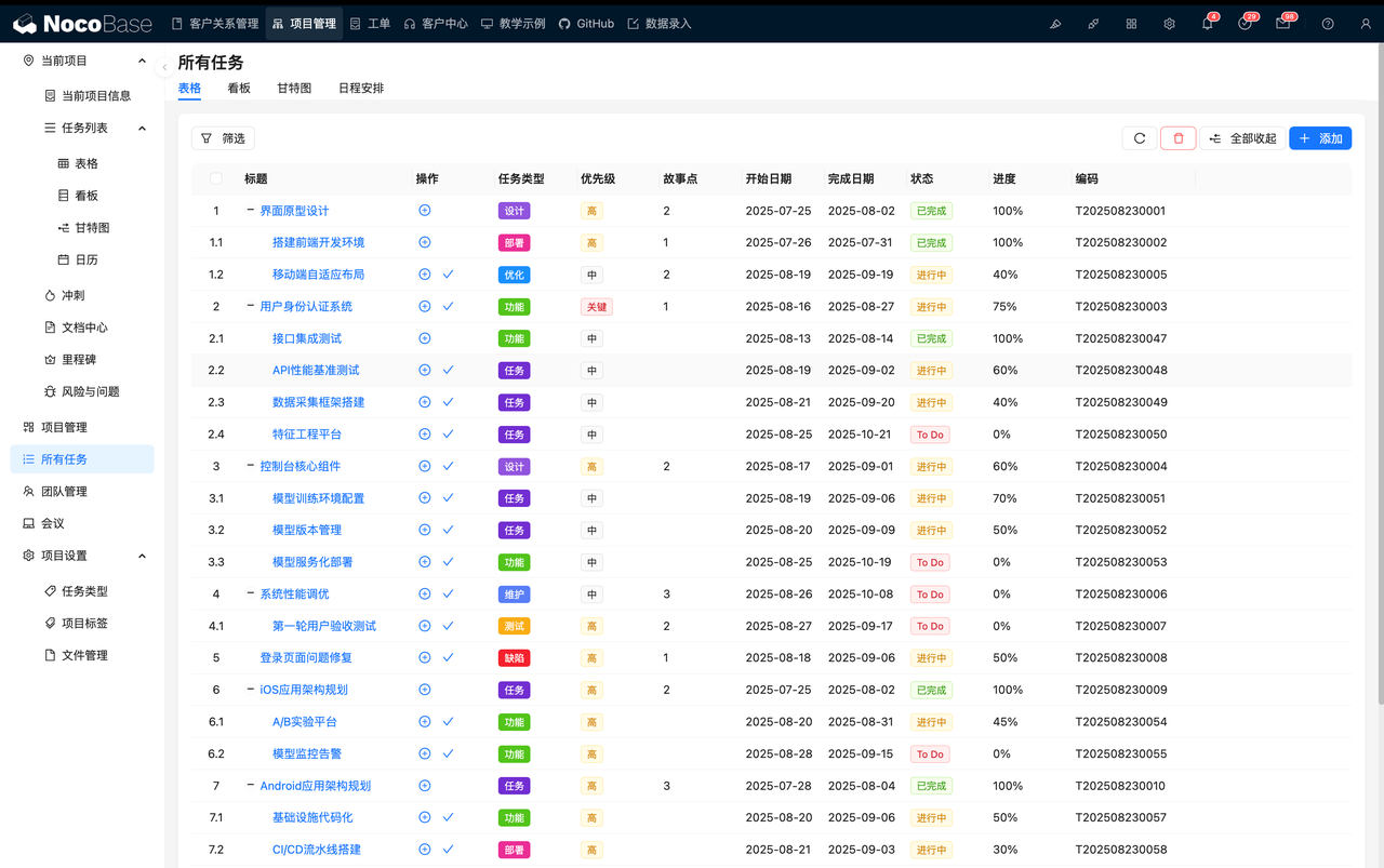 完整研發生命周期管理