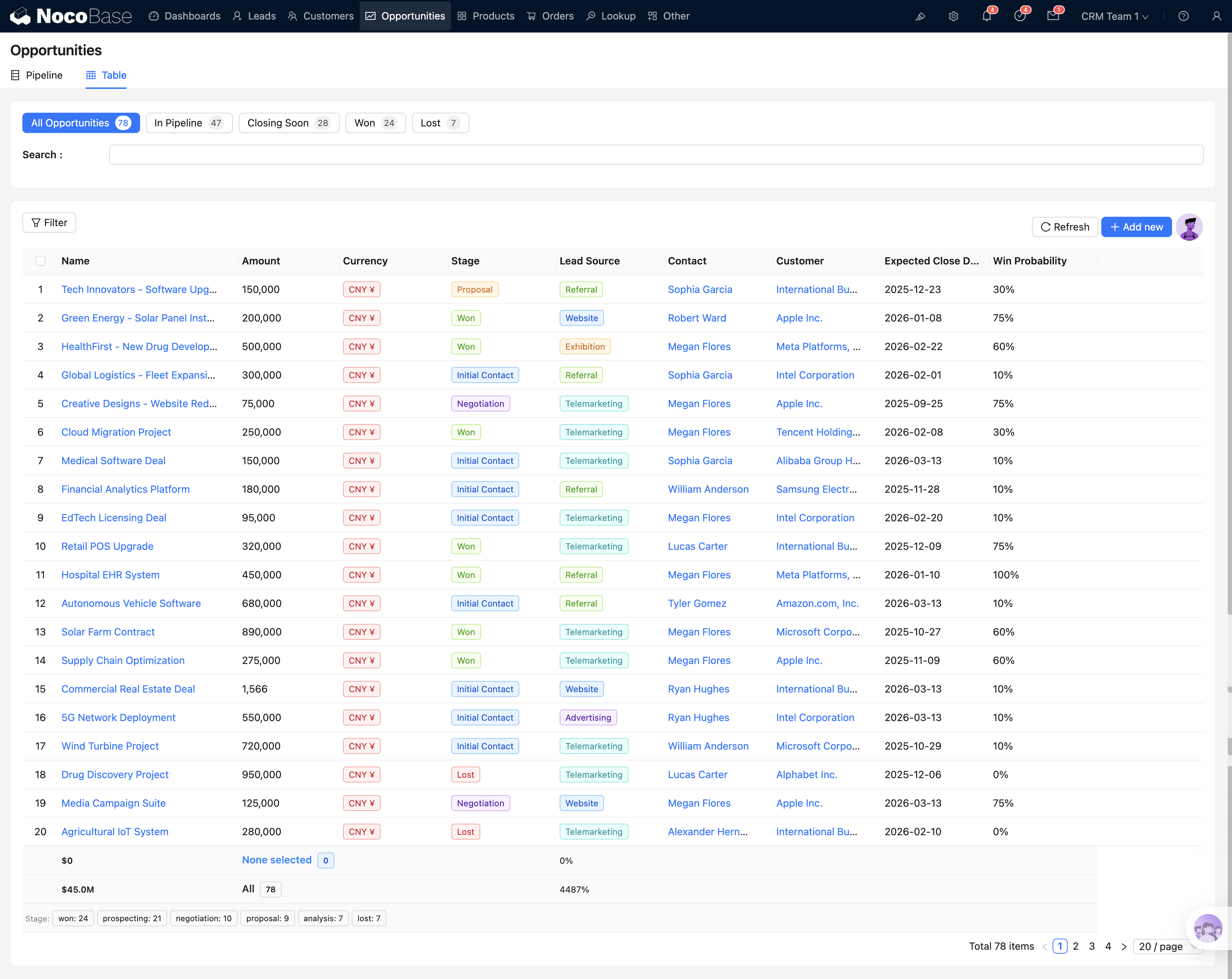 02-opportunities-2026-04-07-01-05-05