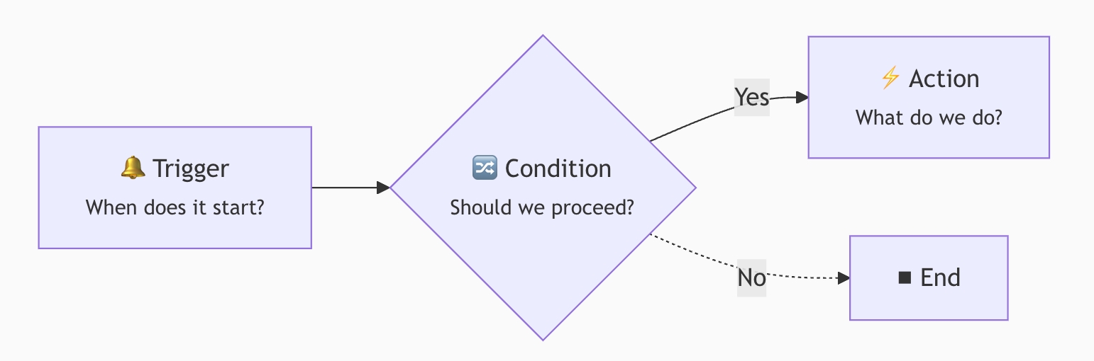 06-workflows-2026-03-20-13-25-38