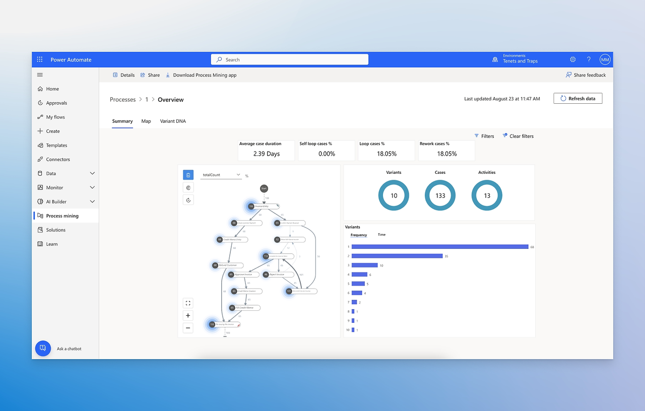 Ecosystem-Level Automation Platform