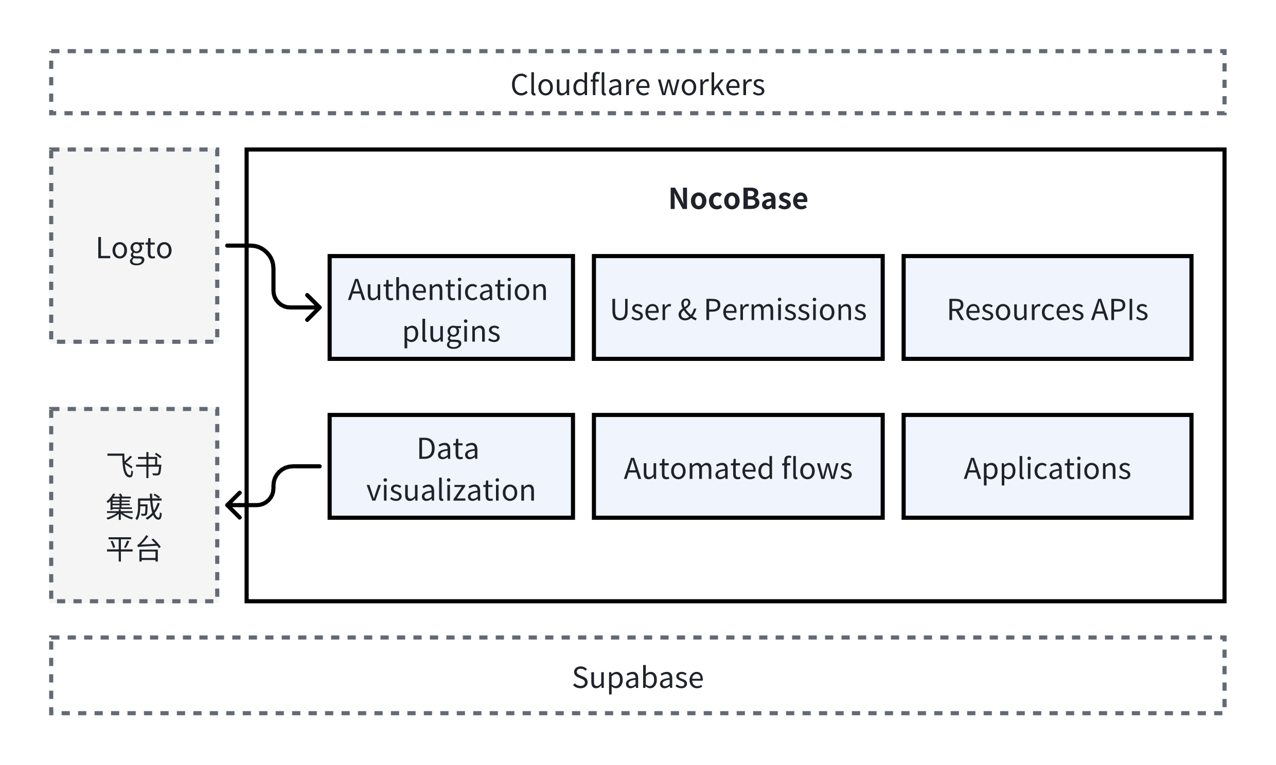 technical architecture.png