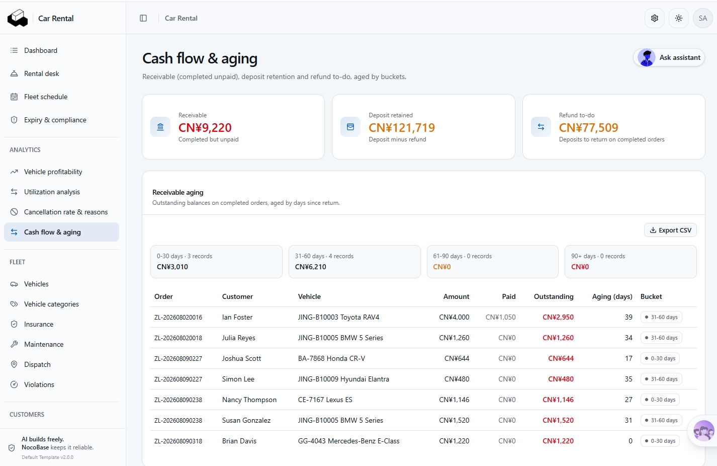 2-4-cash-flow-aging-ic9xwt.jpg