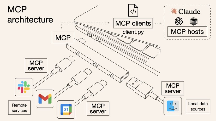 MCP