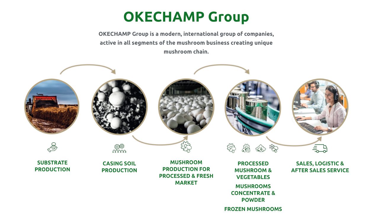 Okechamp