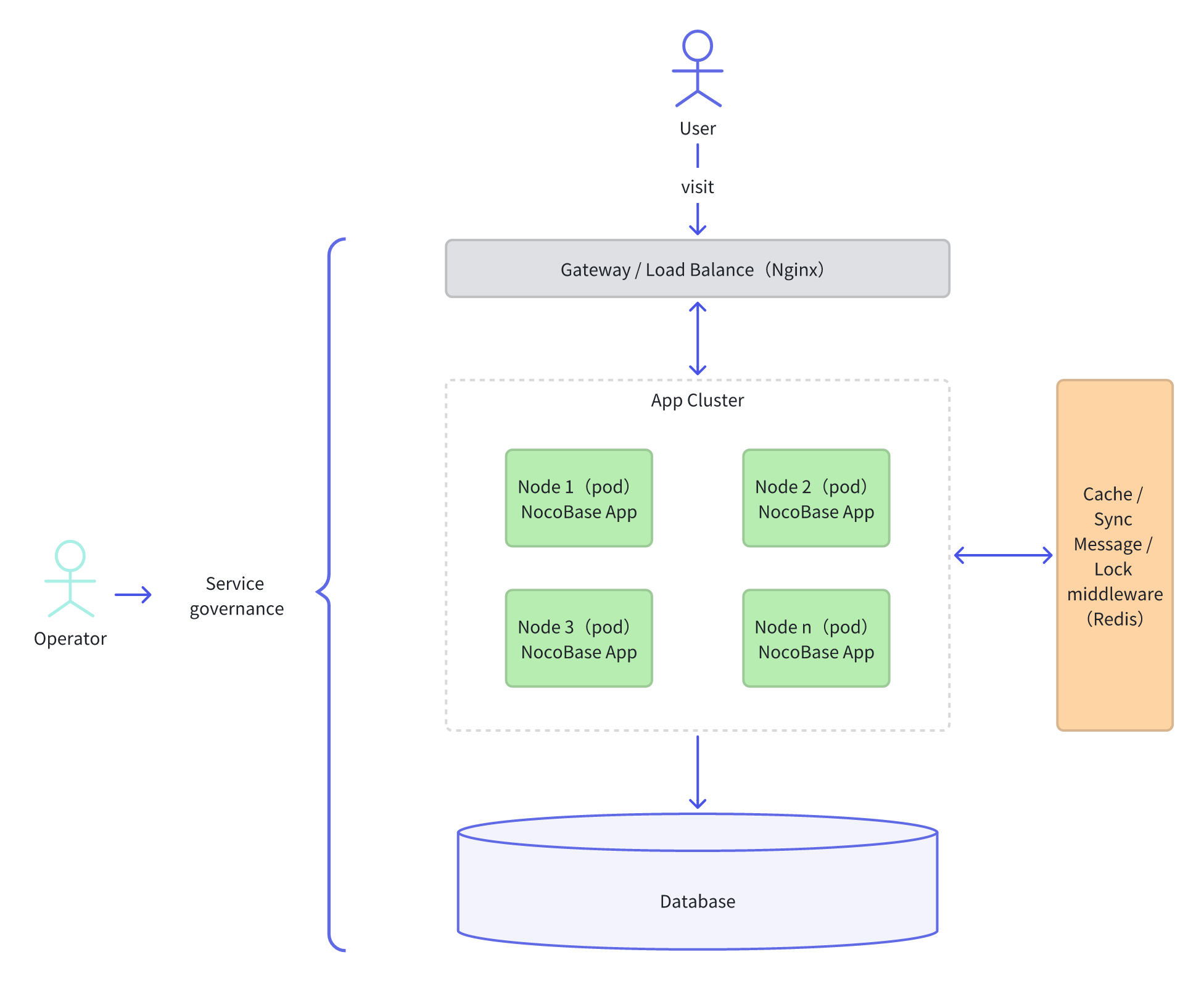 Cluster Mode Screenshot