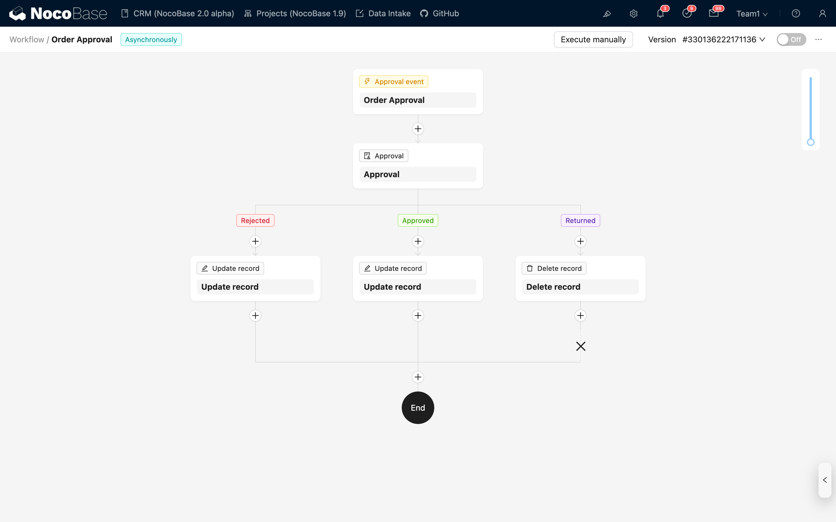 审批节点_通过模式_分支模式