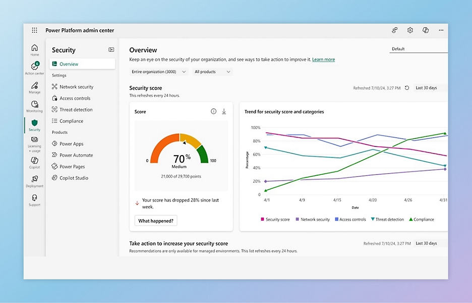 Enterprise-Grade Compliance System
