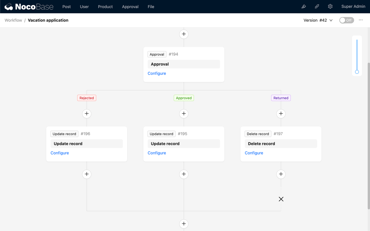 Approval Configuration