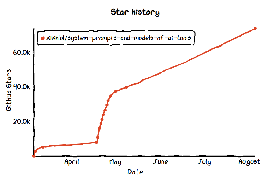 system-prompts-and-models-of-ai-tools