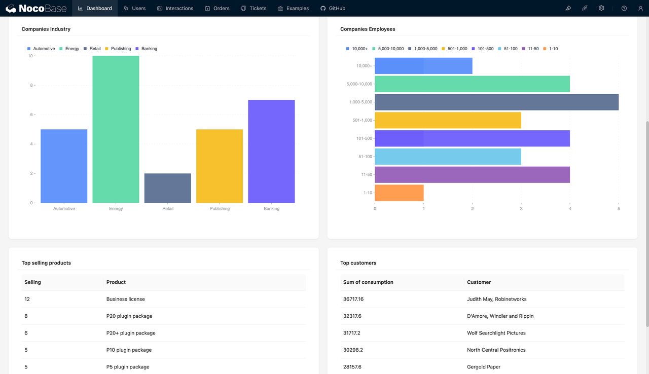 Customer Relationship Management CRM.png