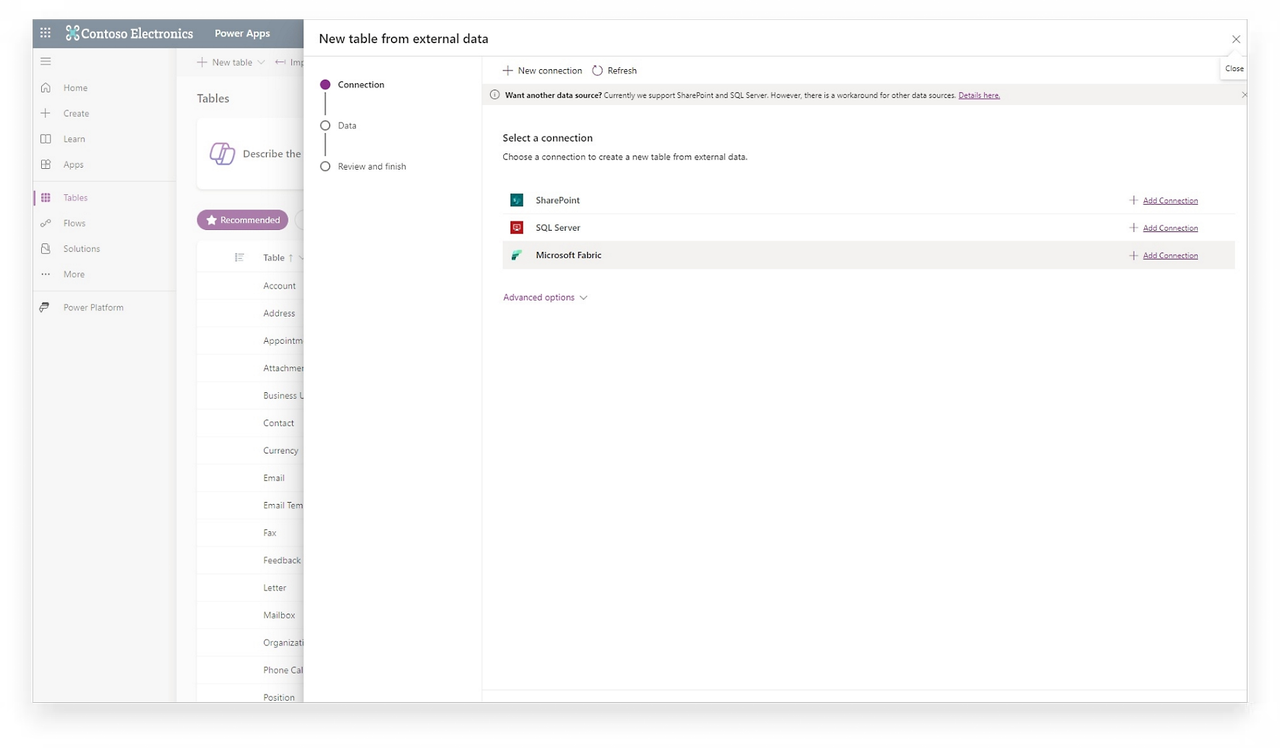 Centralized Sharing