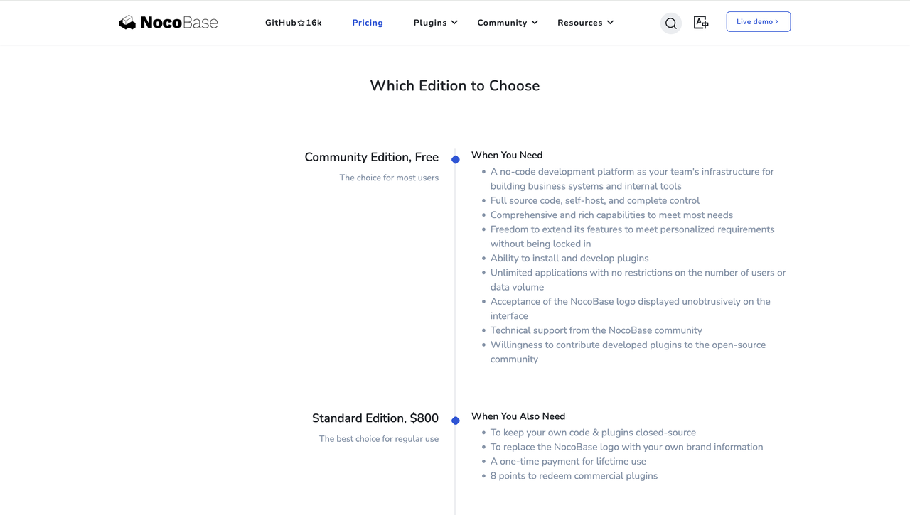 NocoBase pricing