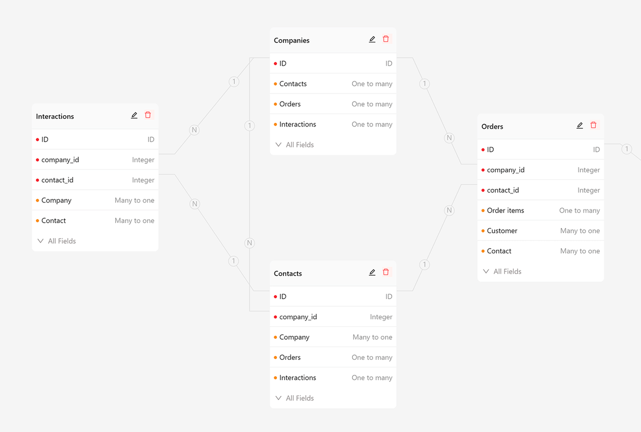 Data Modeling Capabilities