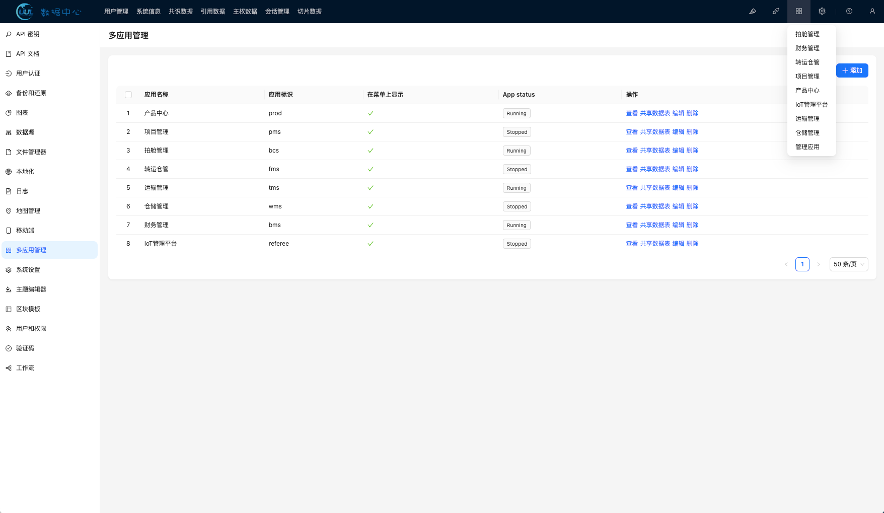 UUL Data Center – Multiple Application Management.png