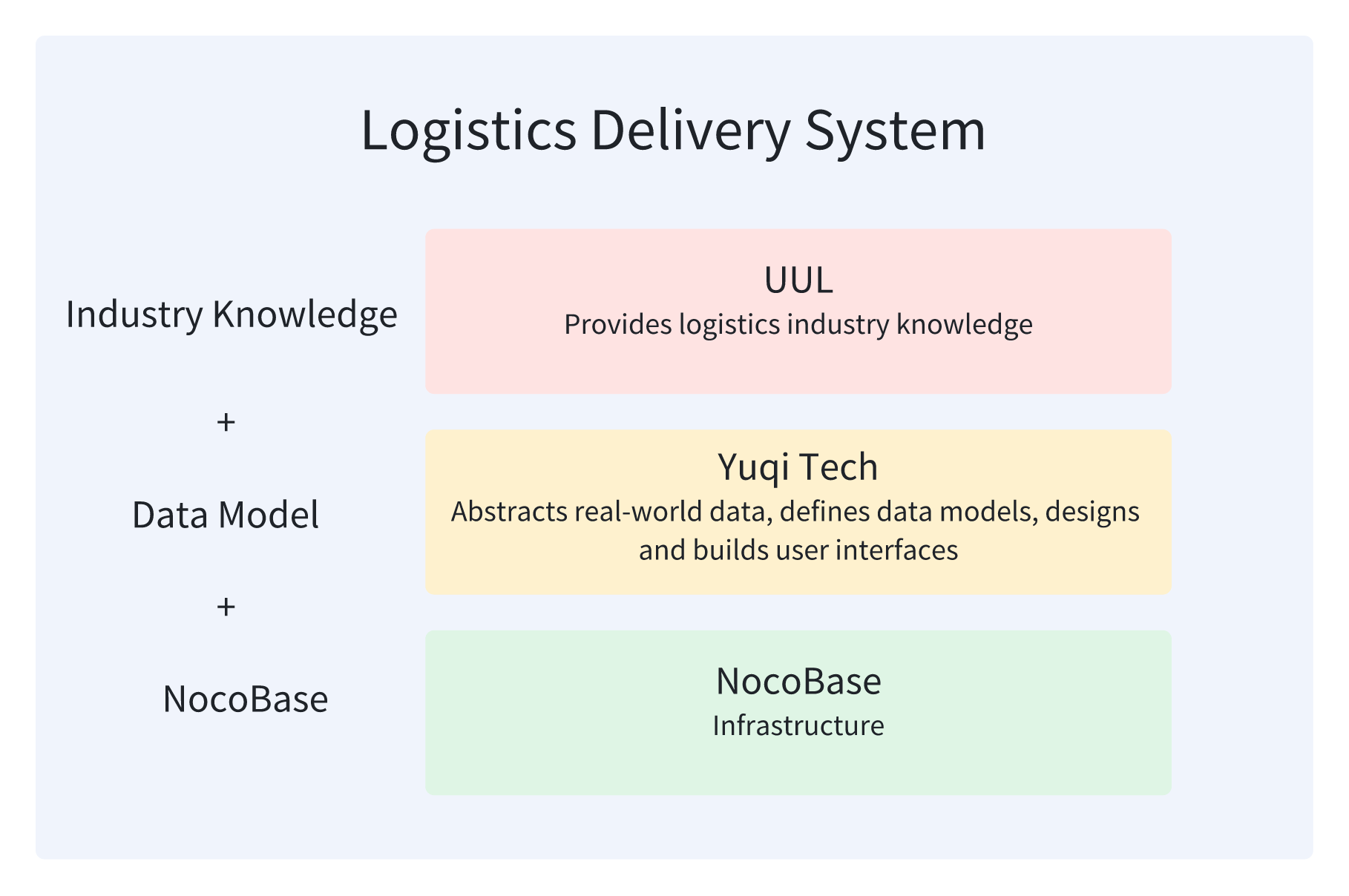 Logistics Delivery System.png