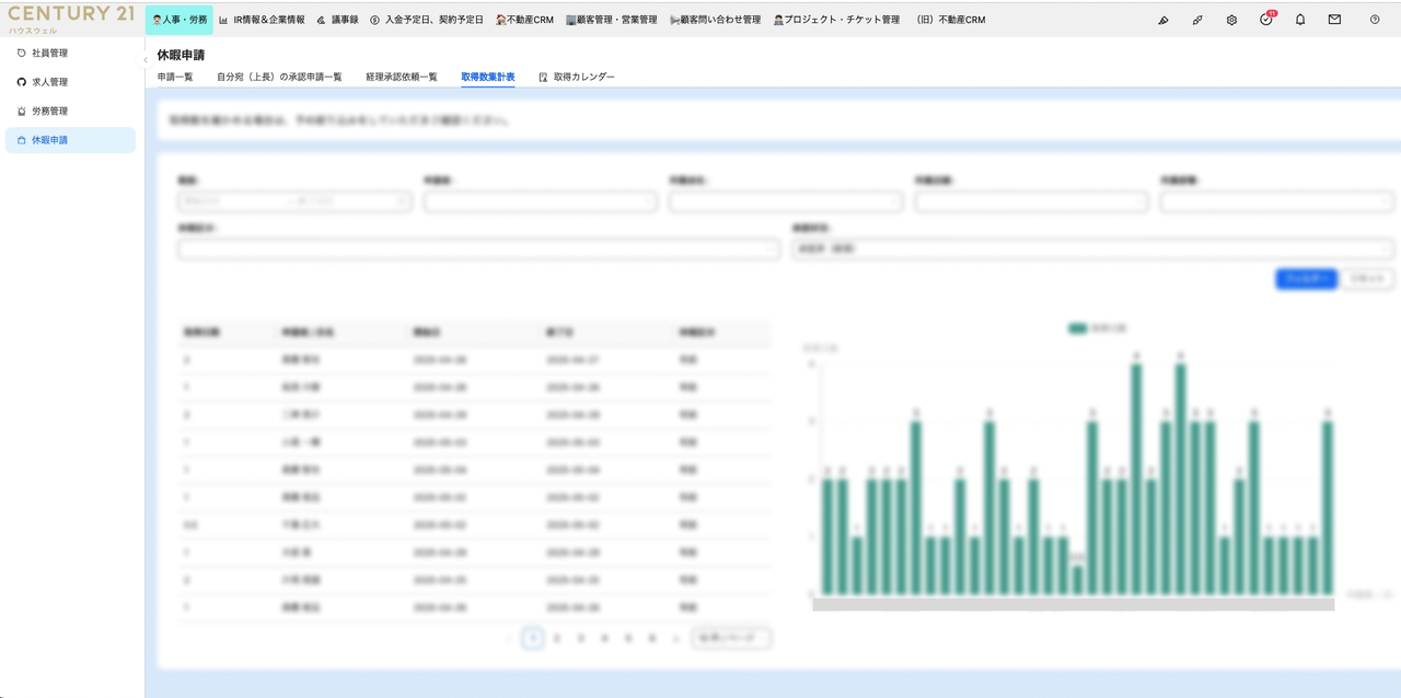 Fully digitizing the leave request process
