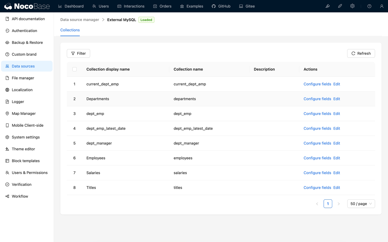 Plugin-Driven Architecture