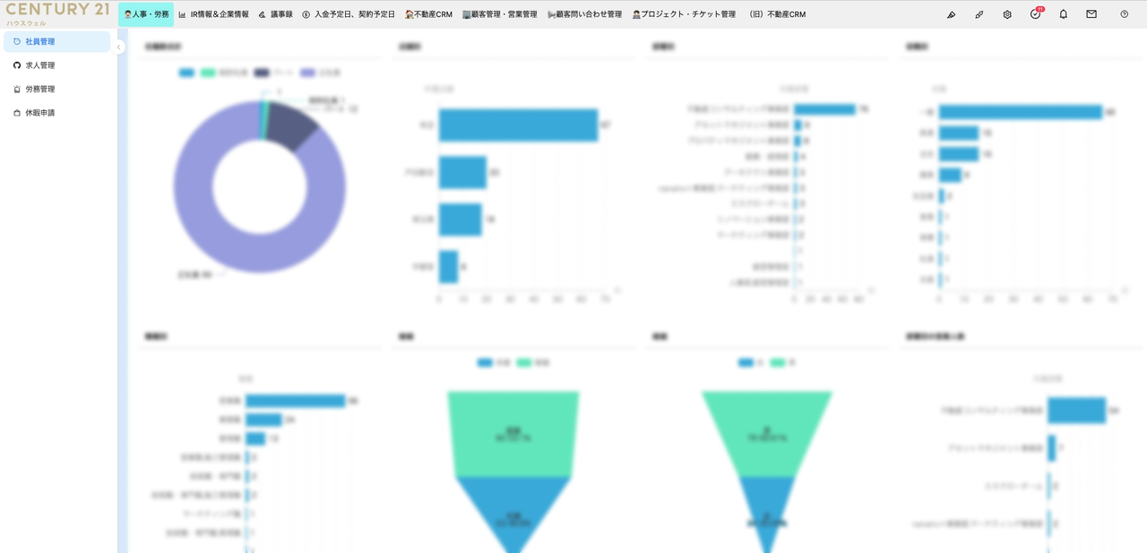 Clearer visibility of HR information