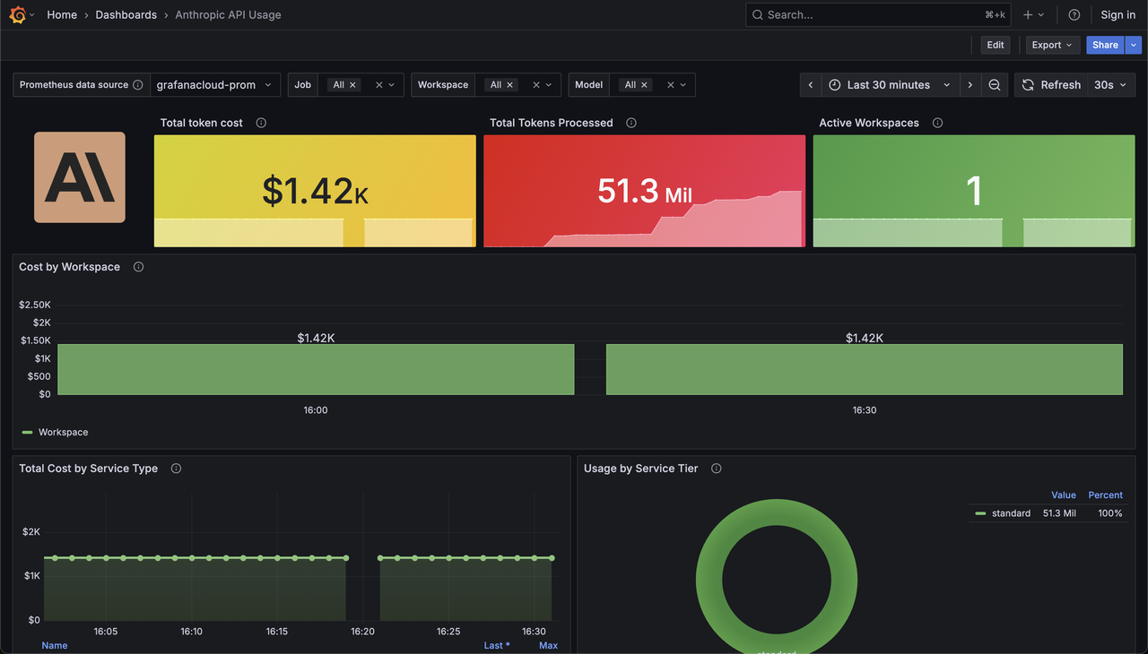 Grafana