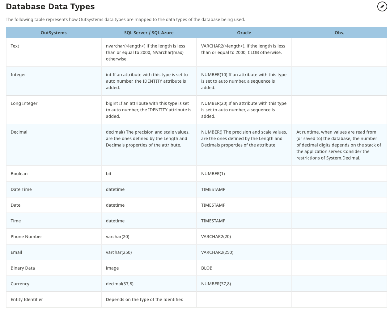 OutSystems database data type.png