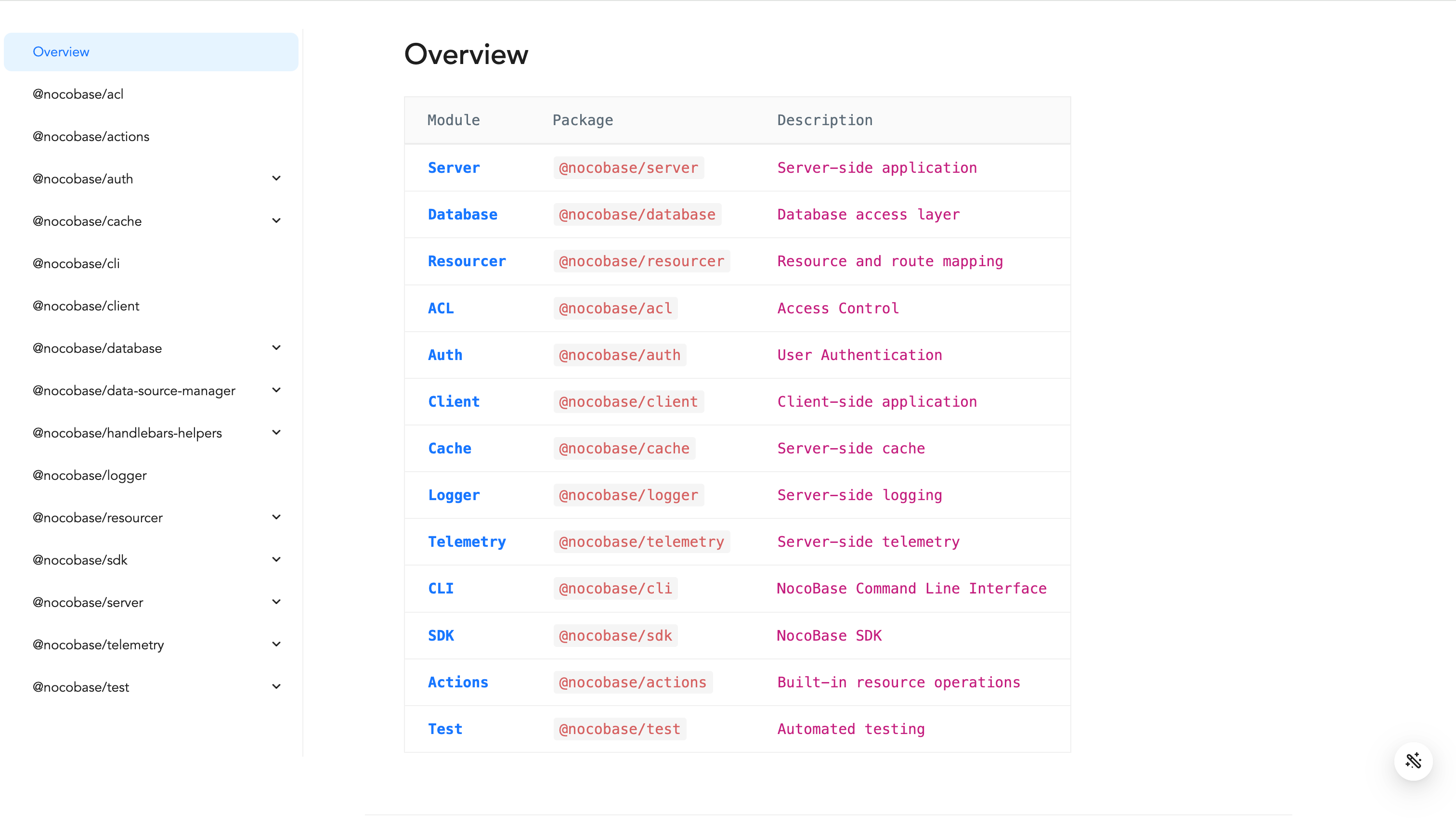 NocoBase’s System Integration Capabilities.png