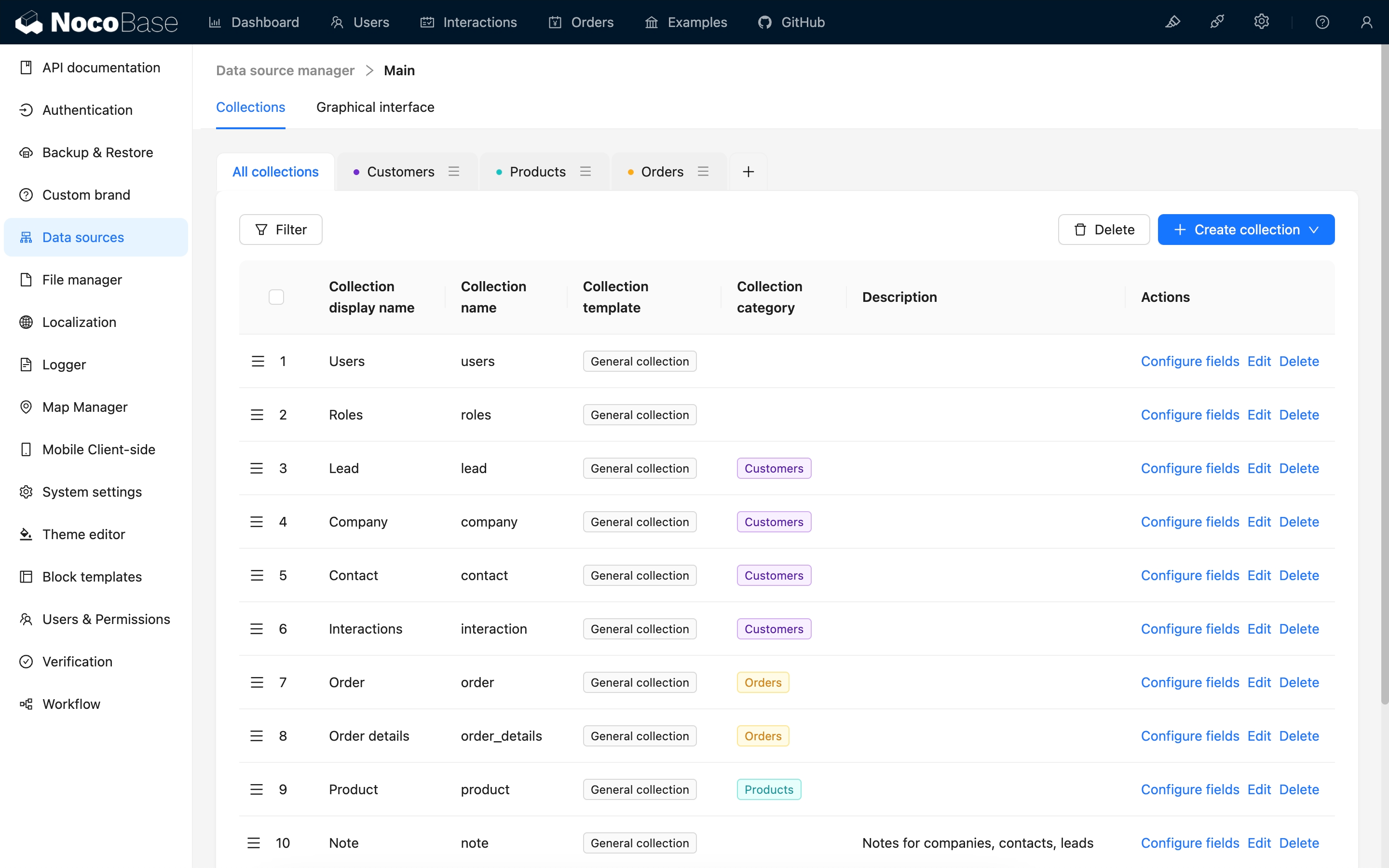 Data-Model Driven