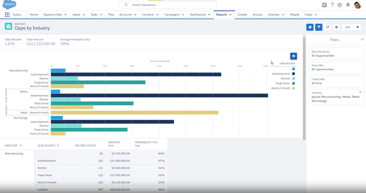 Salesforce's Data Visualization and Analysis.png