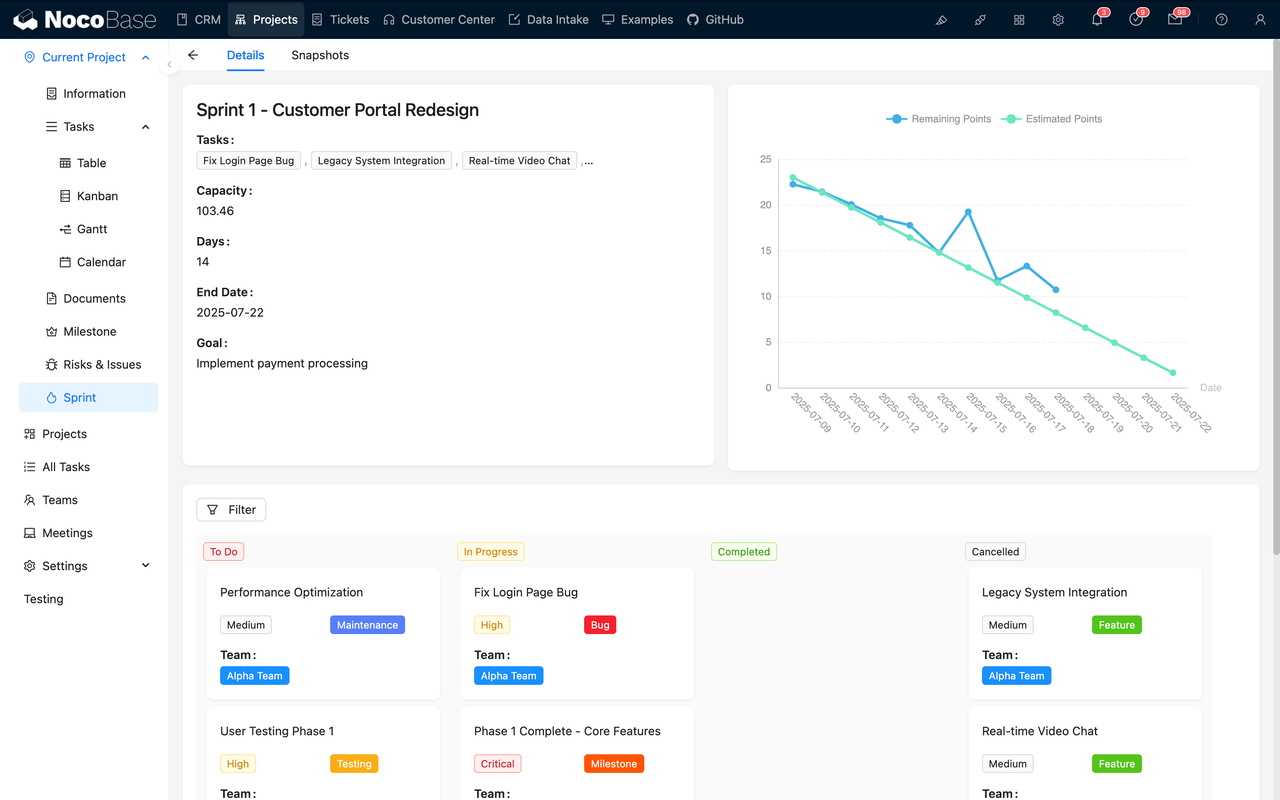 Project Management Systems for Small Businesses: Real Needs from Reddit ...