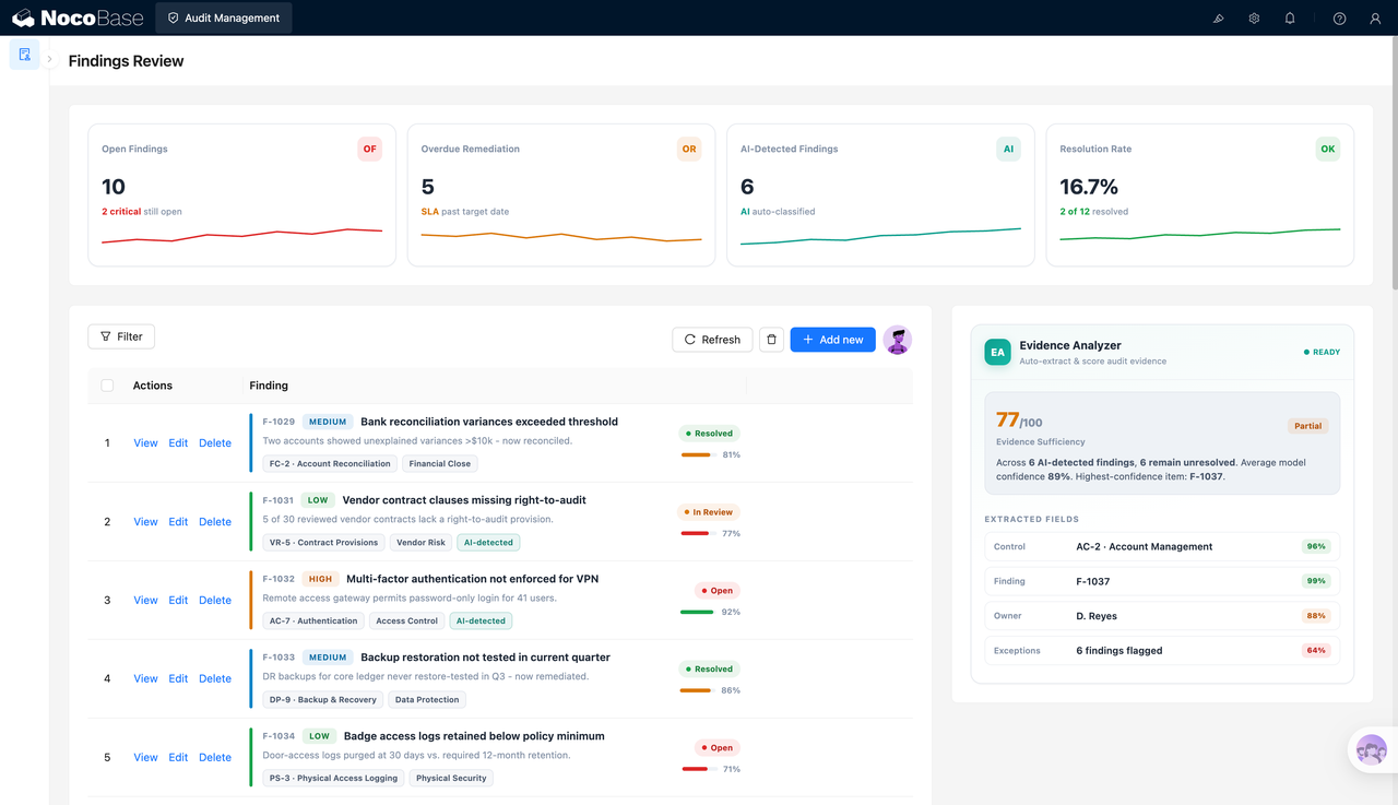 Audit Management System