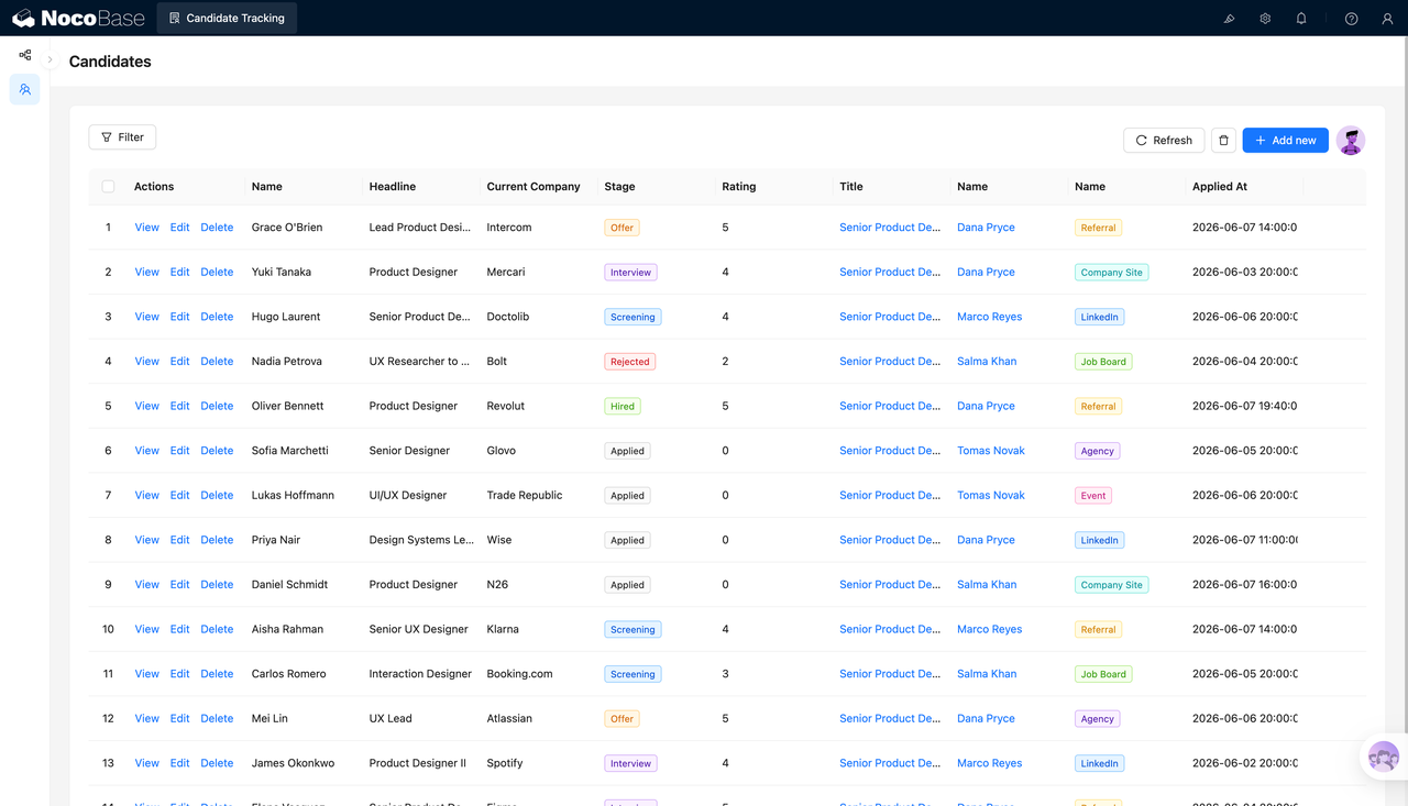 Candidate Tracking System