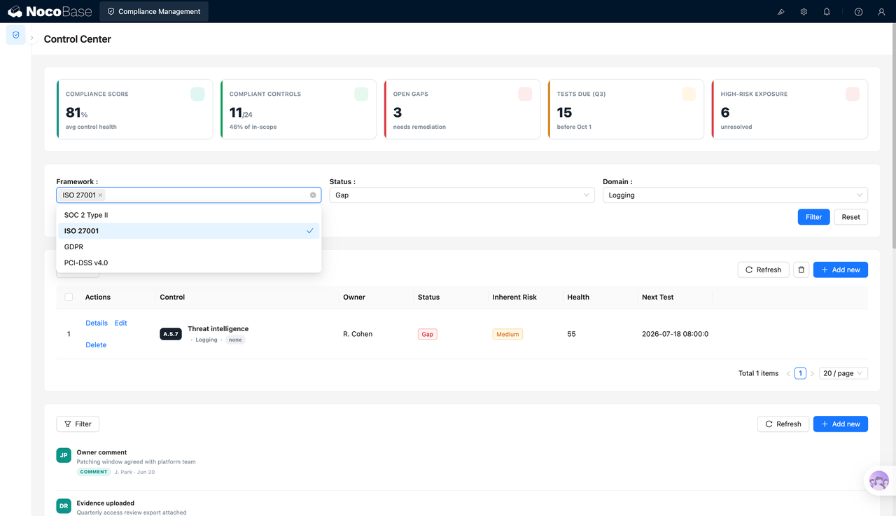 Compliance Management System