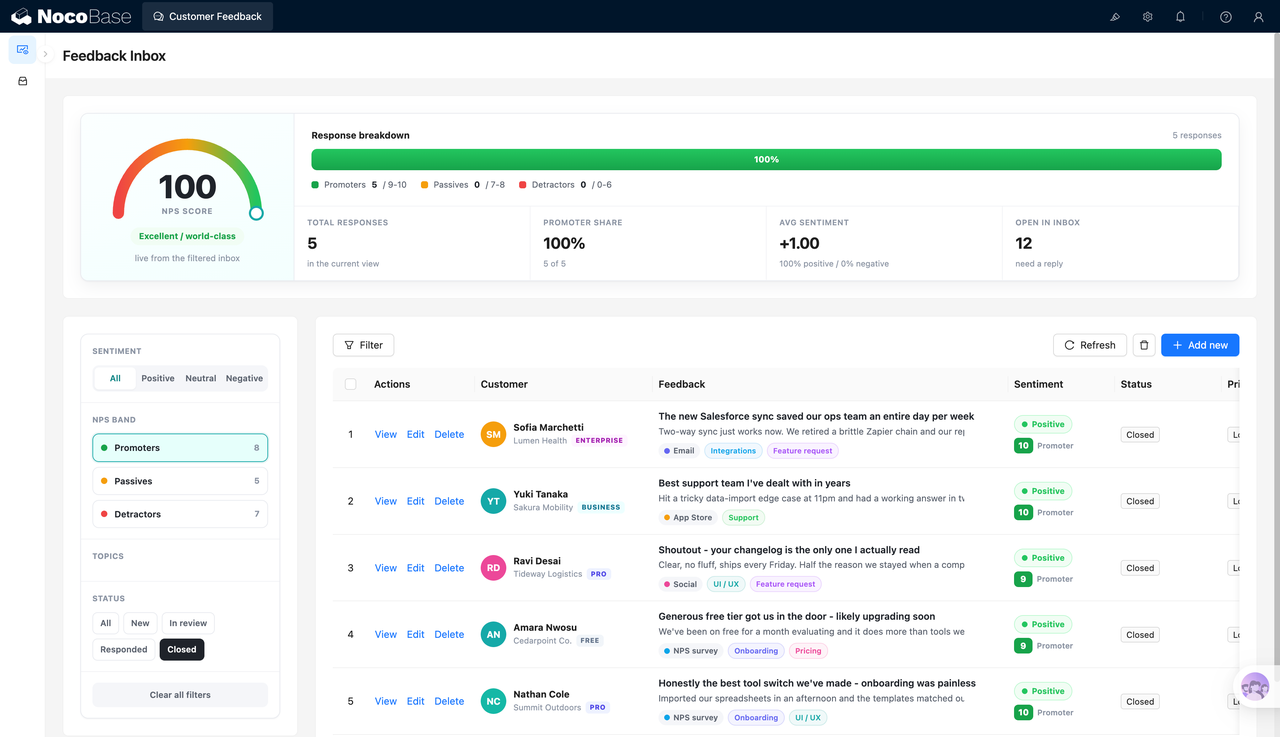 Customer Feedback Management
