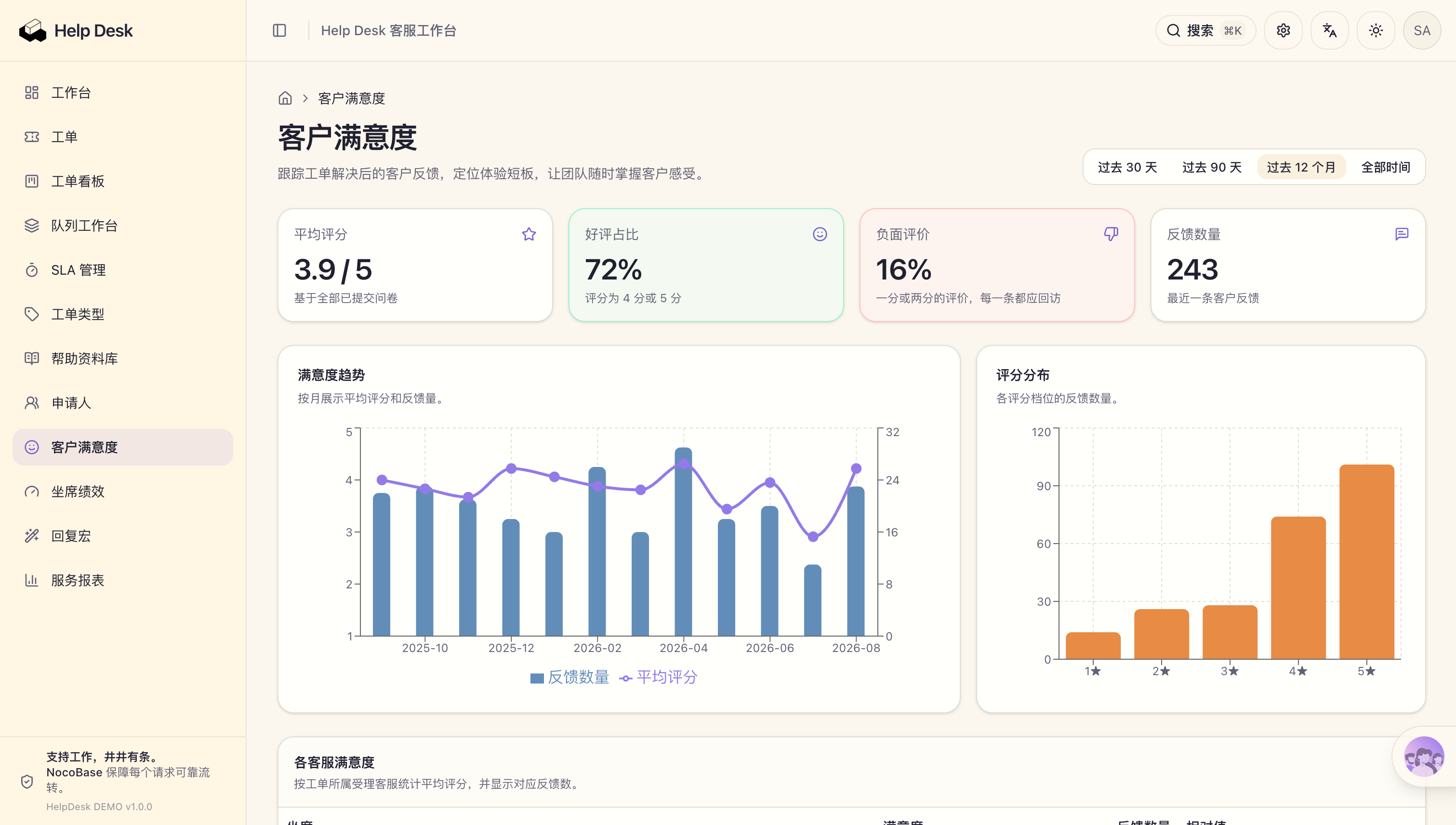 Customer satisfaction cn-k3ztnb.png