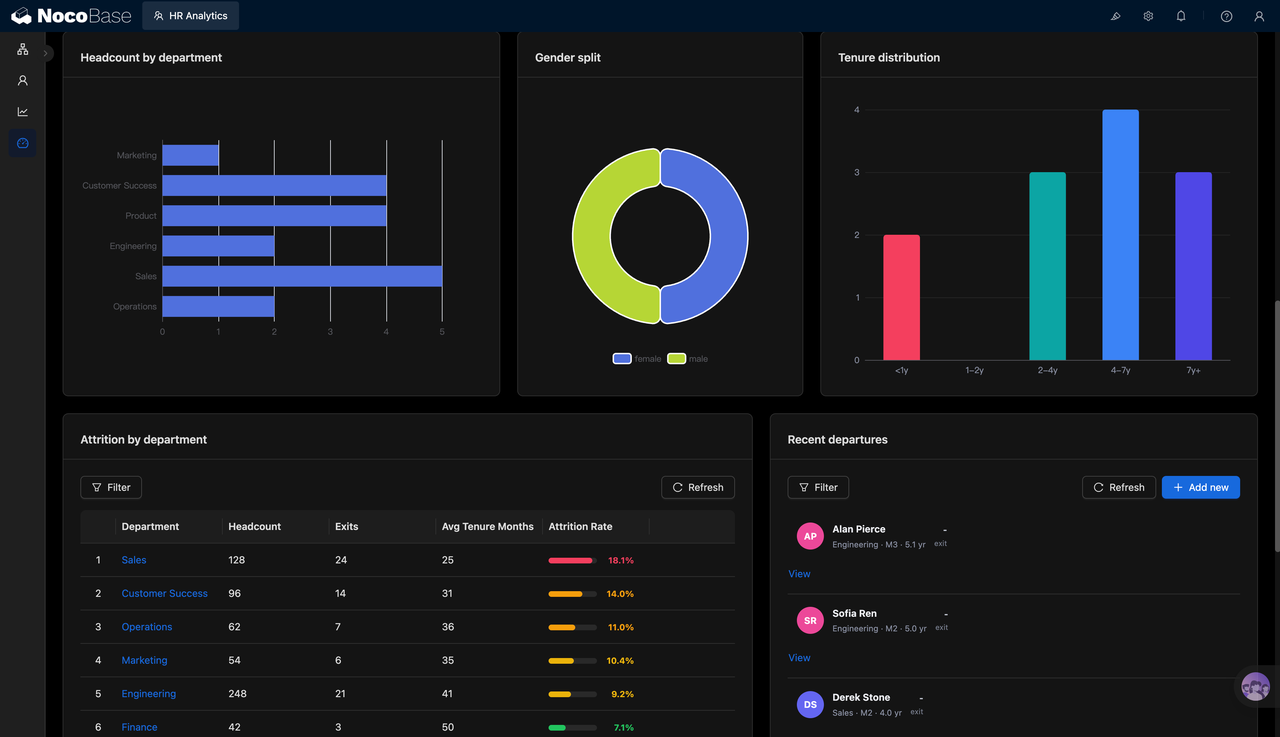 HR Analytics Dashboard