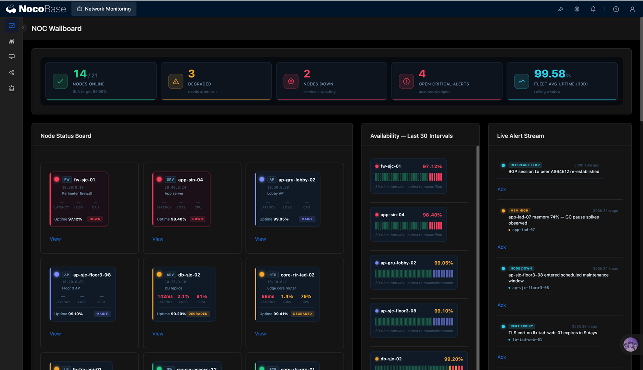 Network Monitoring dashboard1-2qfwhy.PNG