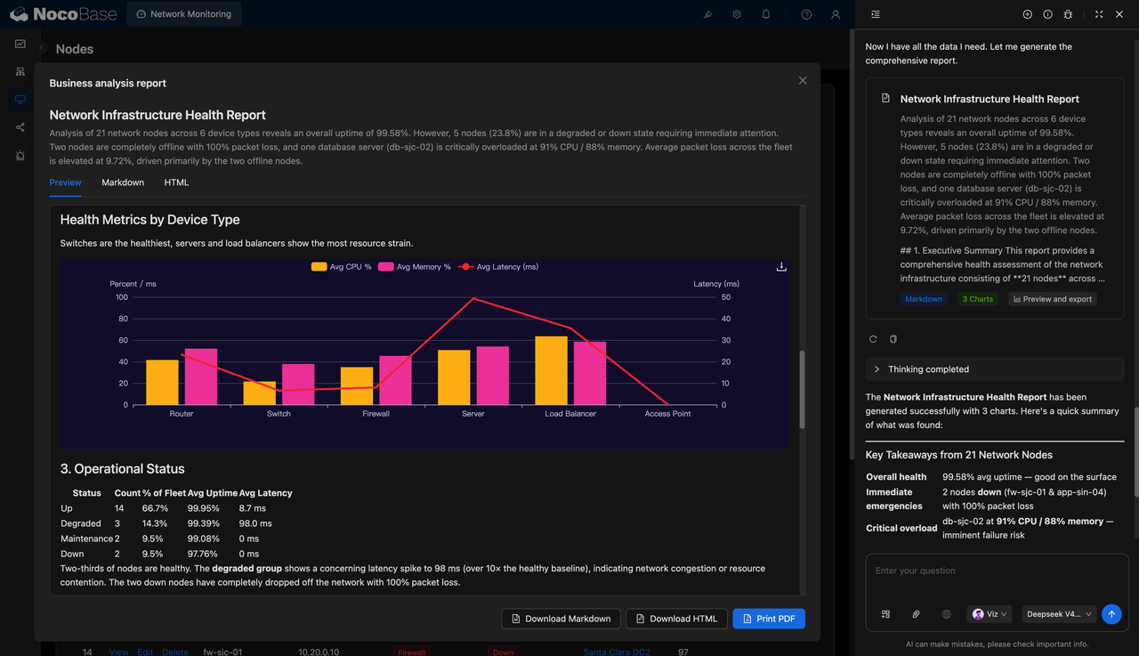 Network Monitoring dashboard5-4cwlvk.PNG