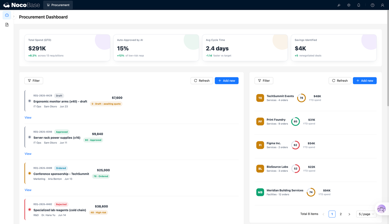 NocoBase procurement management overview