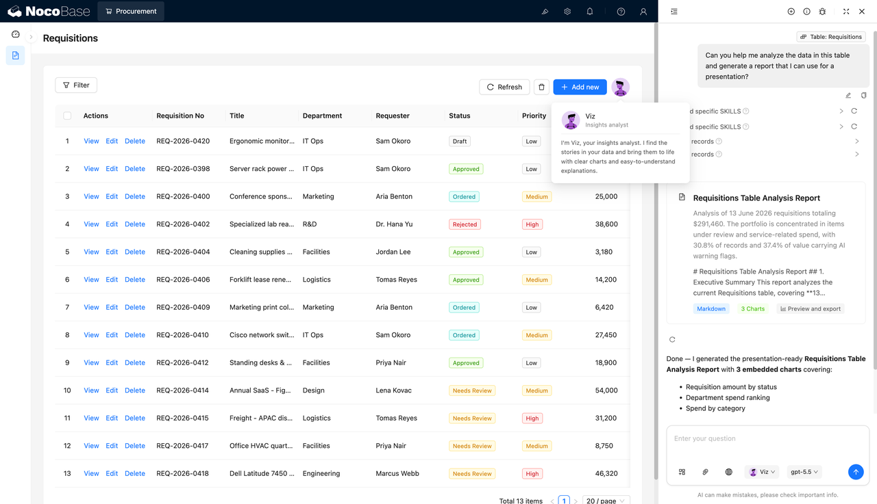 NocoBase AI procurement data analysis