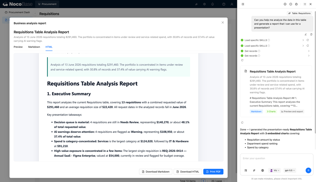NocoBase procurement analysis report