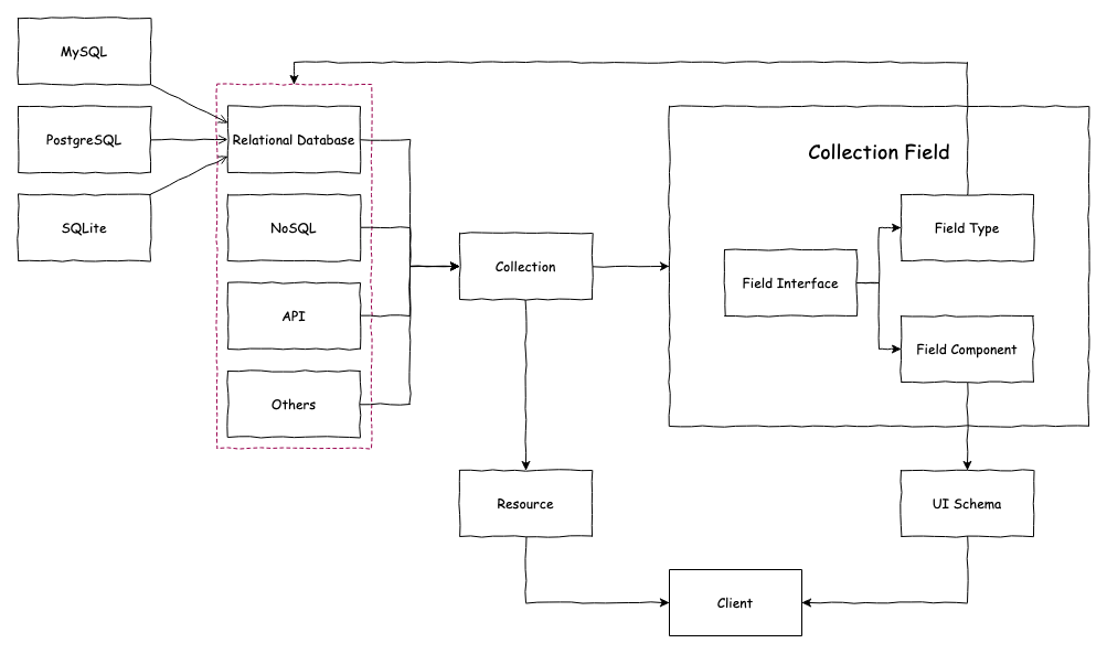 data model-driven approach.png