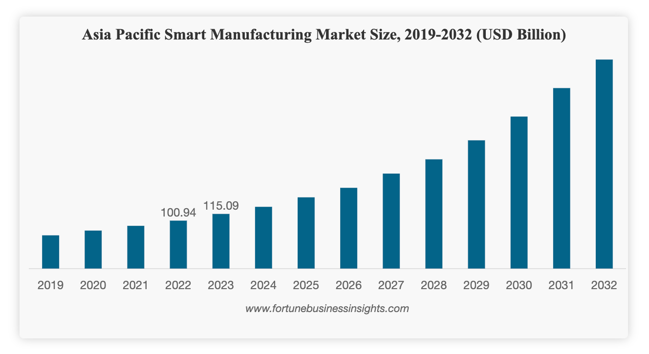 Intelligent Manufacturing.PNG