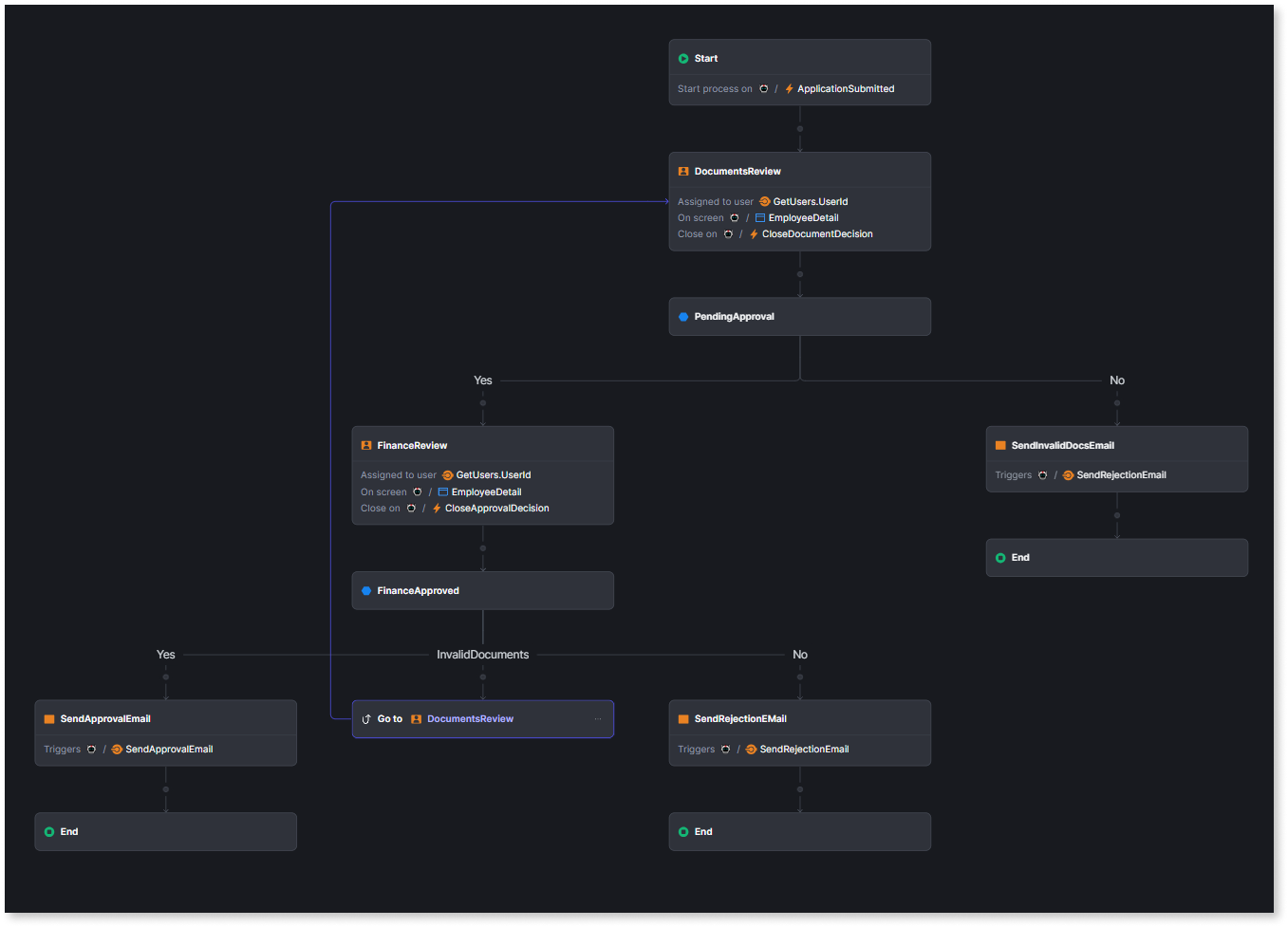 OutSystems: Predefined Workflows for Fast Deployment.png