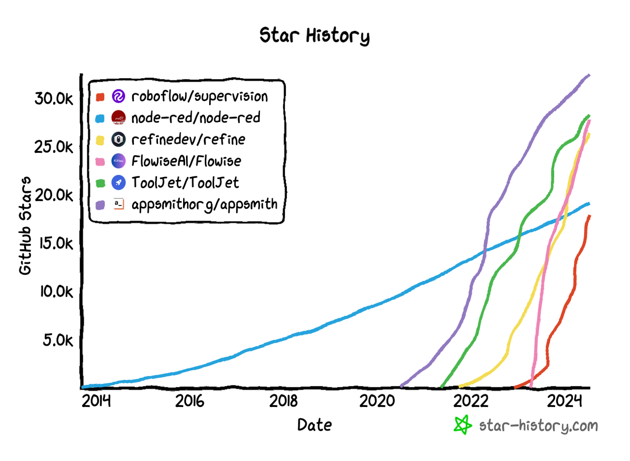 第九名到第四名的明星趨勢.png