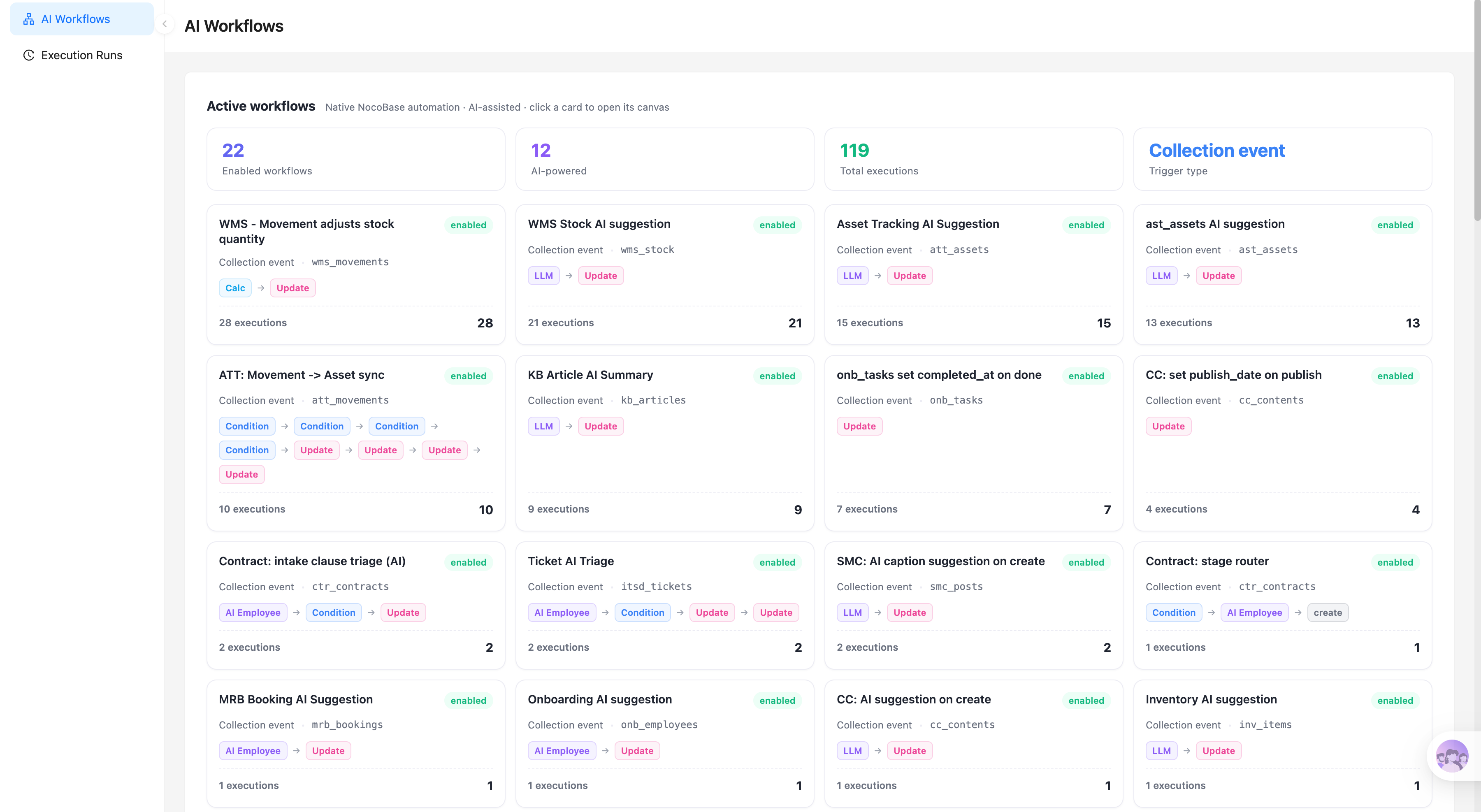 AI workflow automation