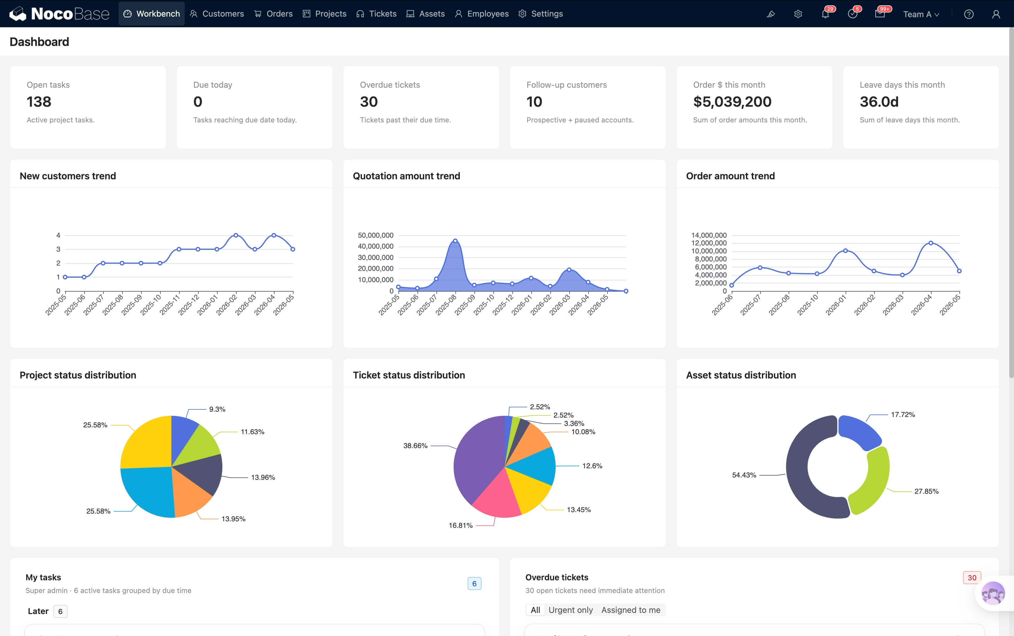 All-in-One Business Suite