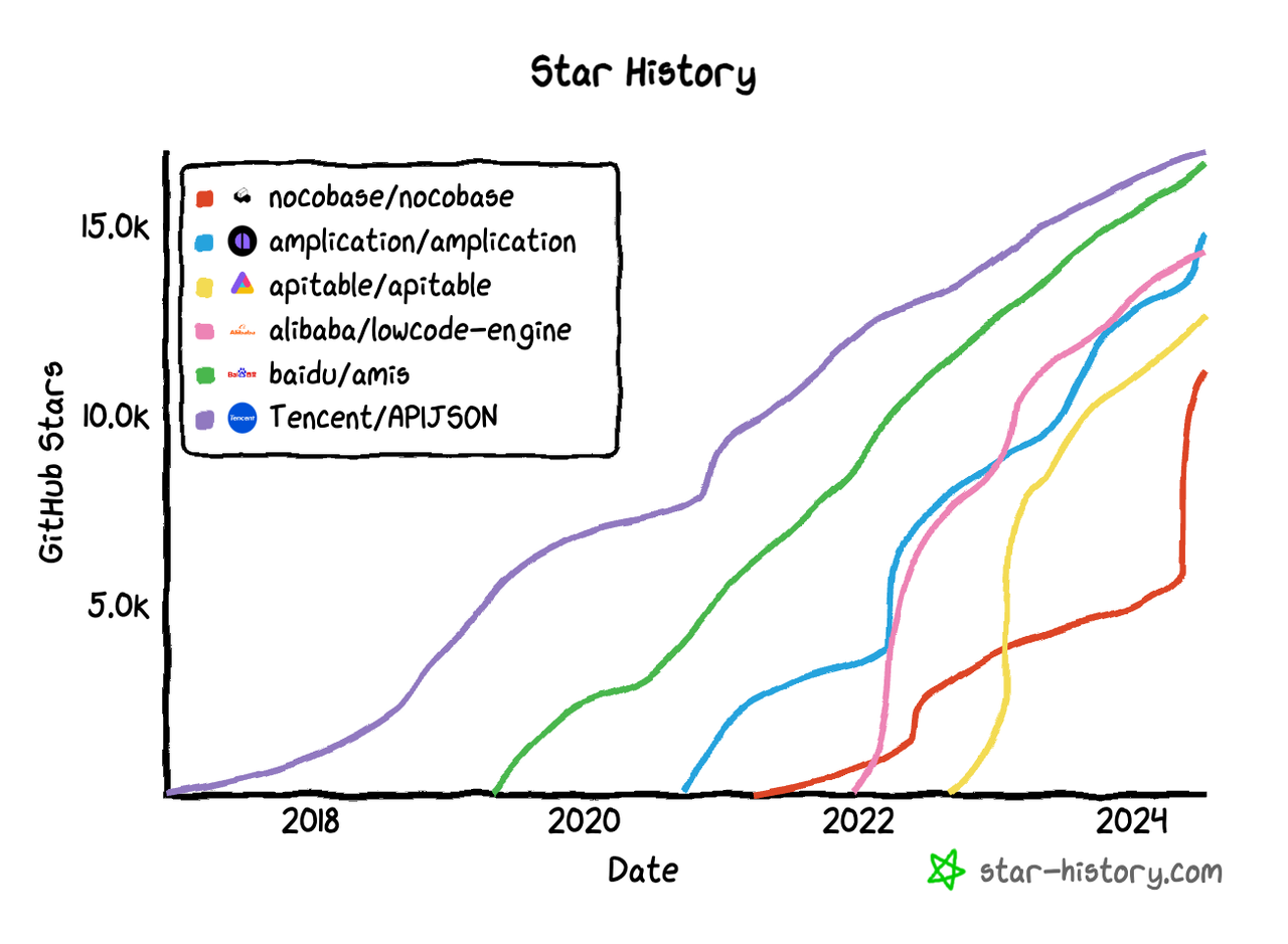 Trend for Stars from 15th to 10th.png