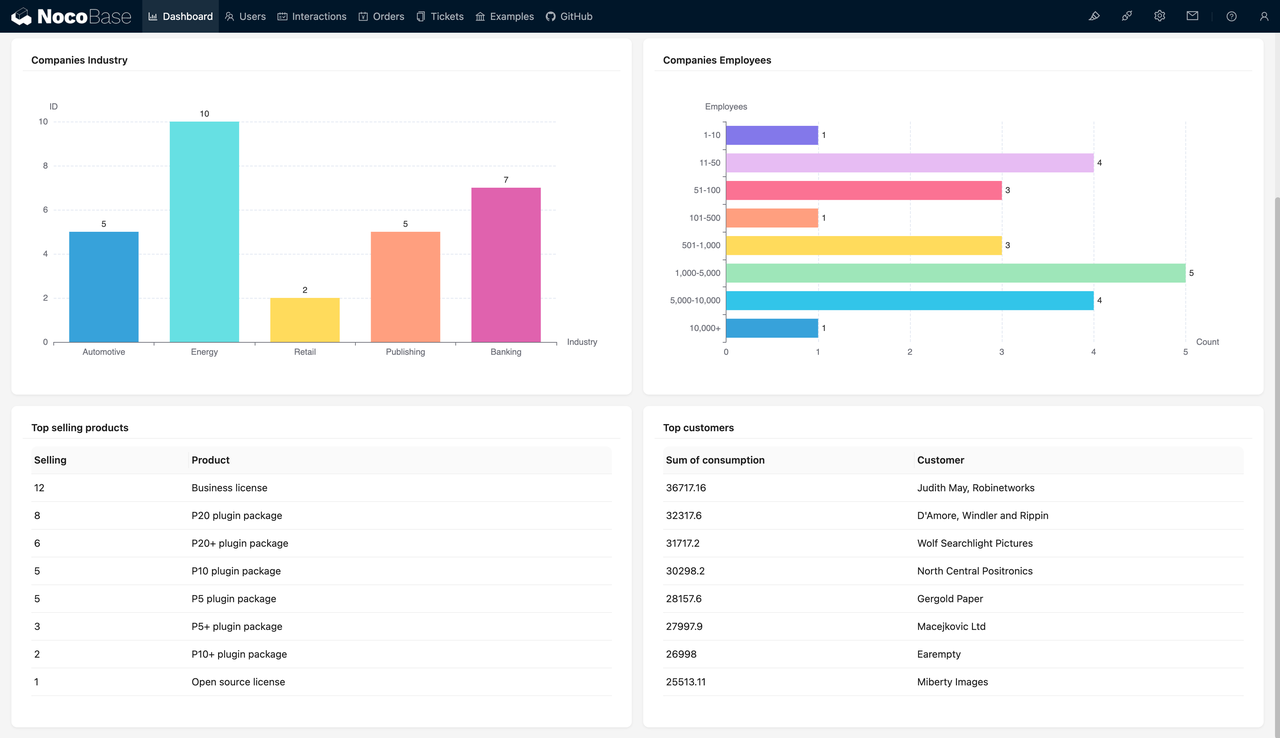 NocoBase's CRM Solution.png