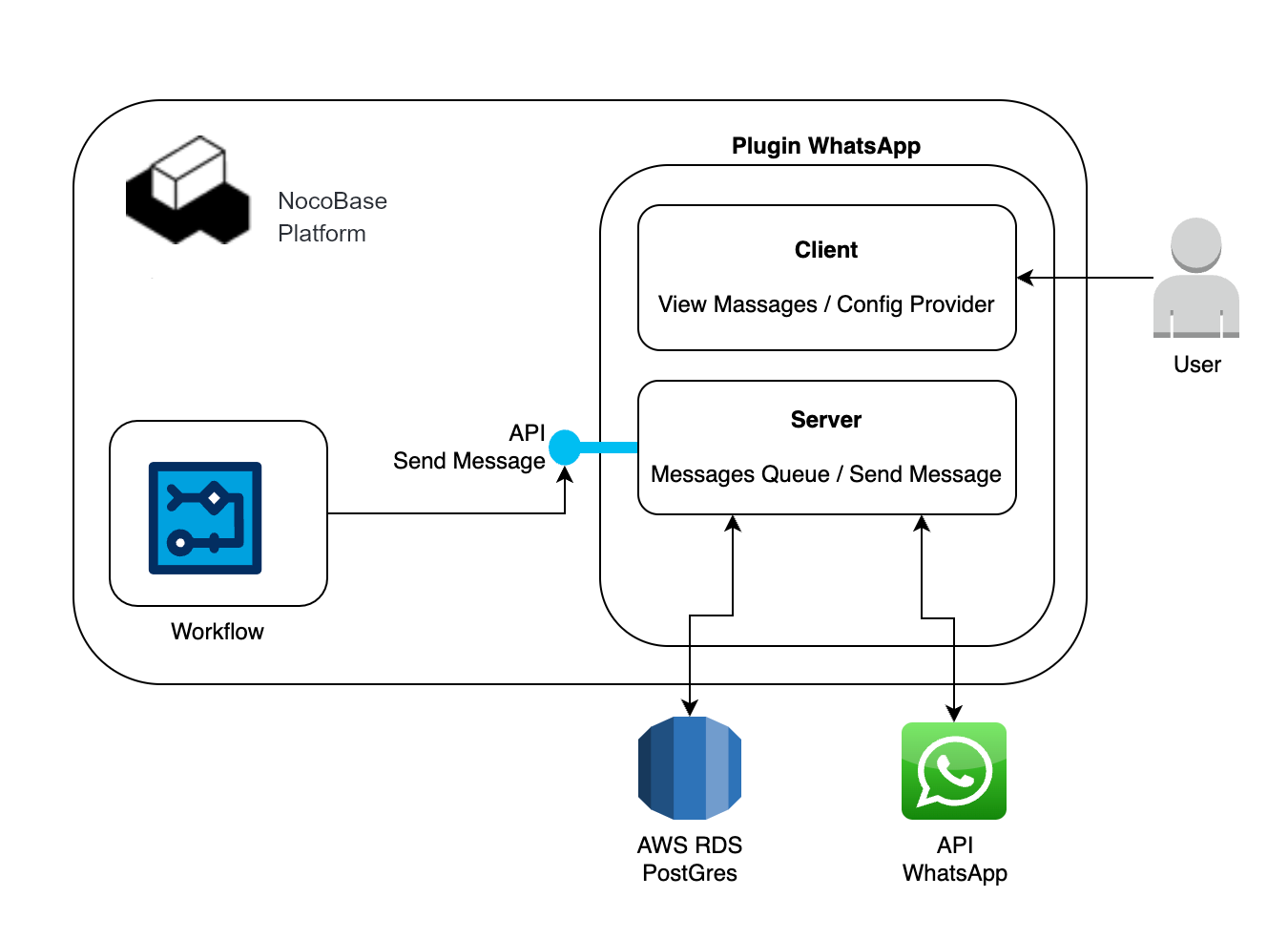 Plugin Architecture.png