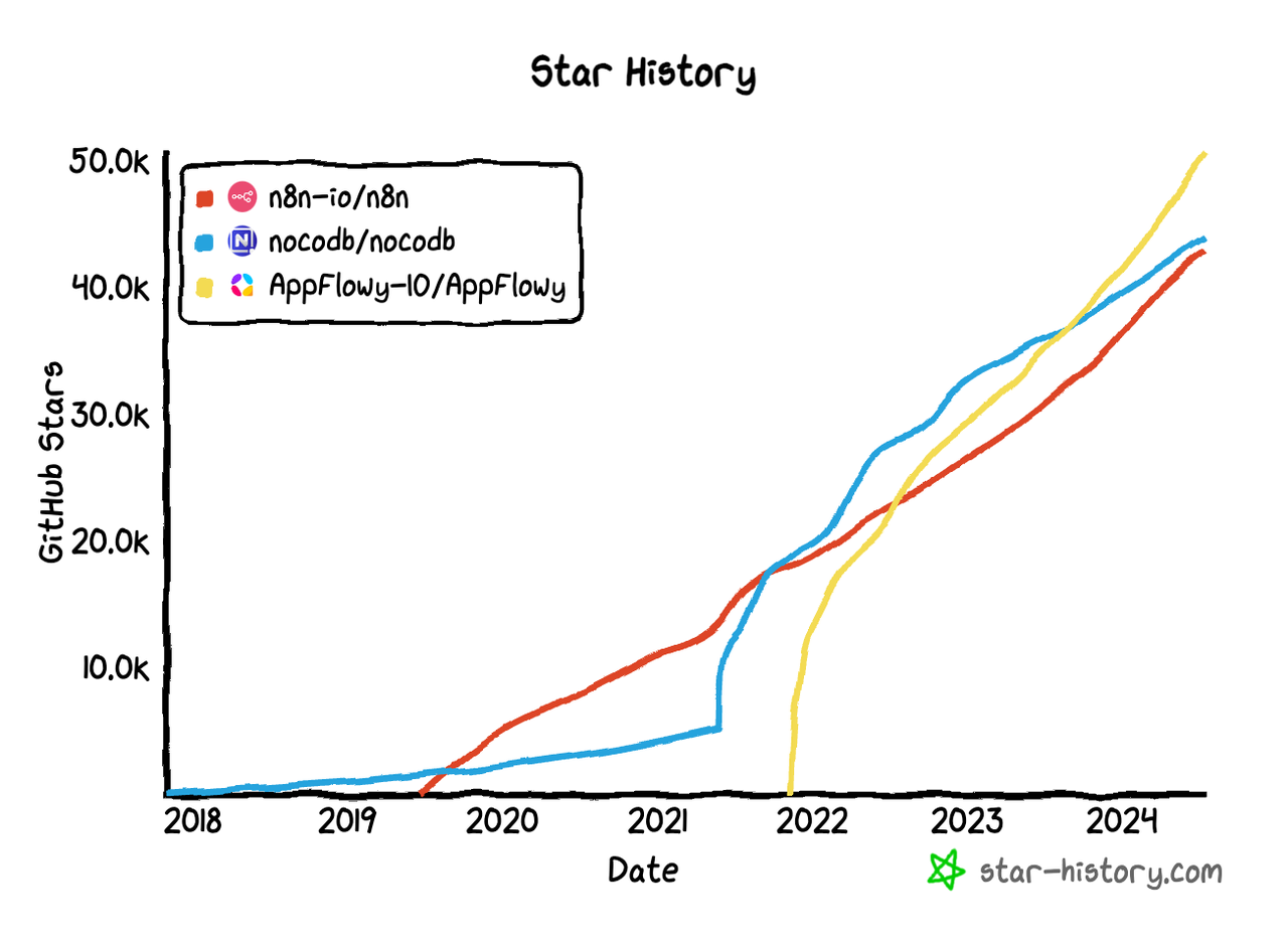 Trend for Stars from 3rd to 1st.png