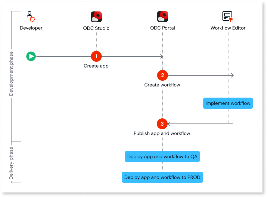 NocoBase vs OutSystems：低代码平台，开源还是闭源？